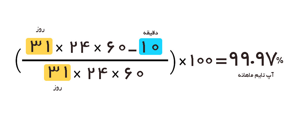 نمونه محاسبه آپ تایم توافقنامه سطح کیفیت خدمات مدیاکست