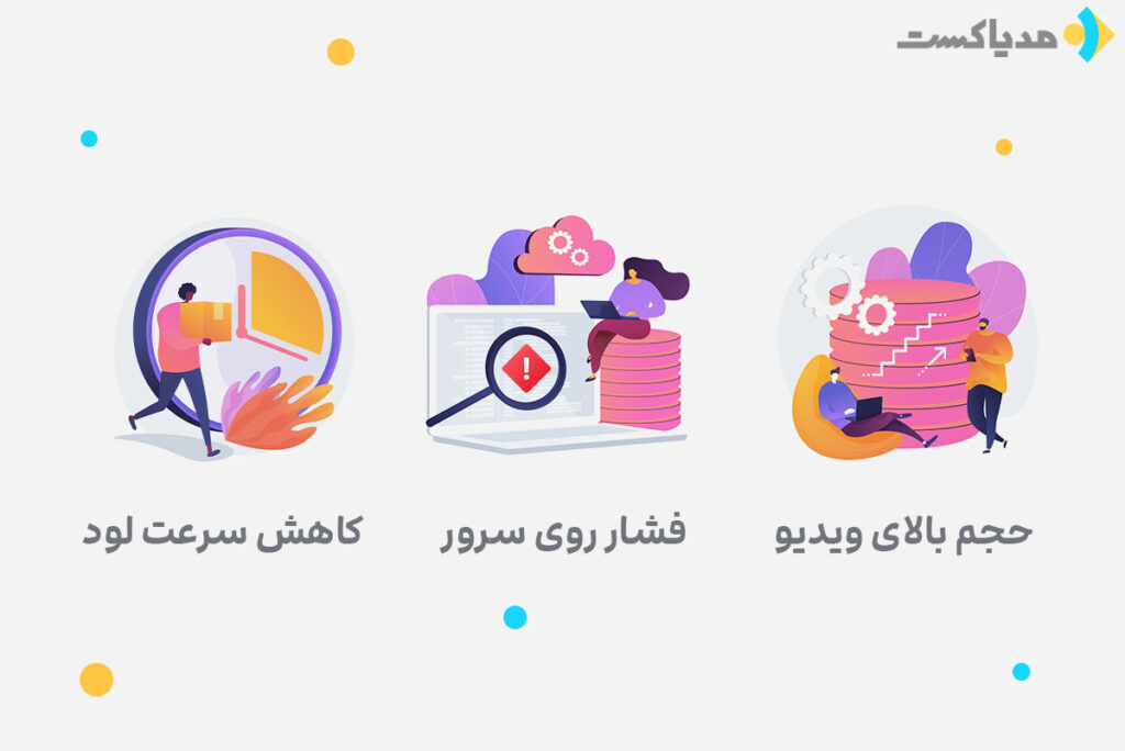 چرا ویدیوها باعث کندی سرعت سایت می‌شوند؟