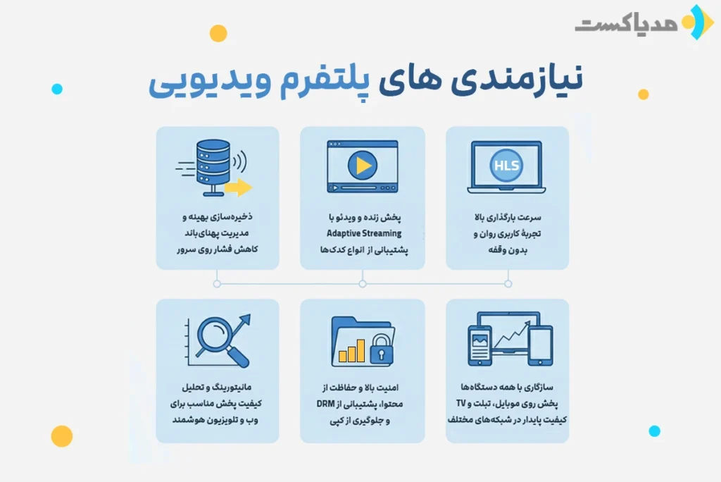 نیازمندیهای پلتفرم