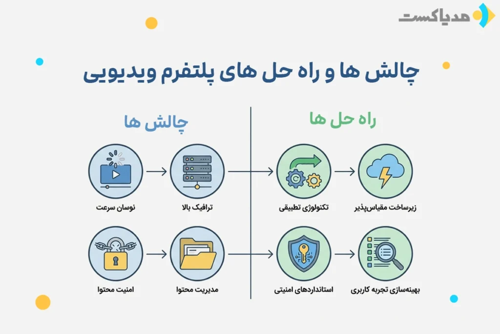چالشها و راه حل