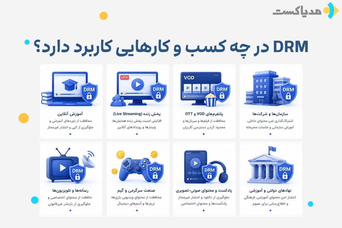 کاربرد DRM در آموزش آنلاین، VOD و پلتفرمهای استریم ویدیو