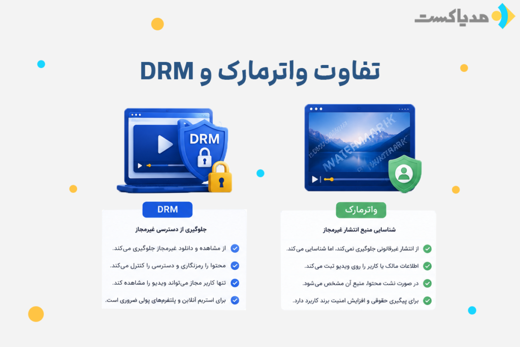 تفاوت DRM و واترمارک در امنیت ویدیو