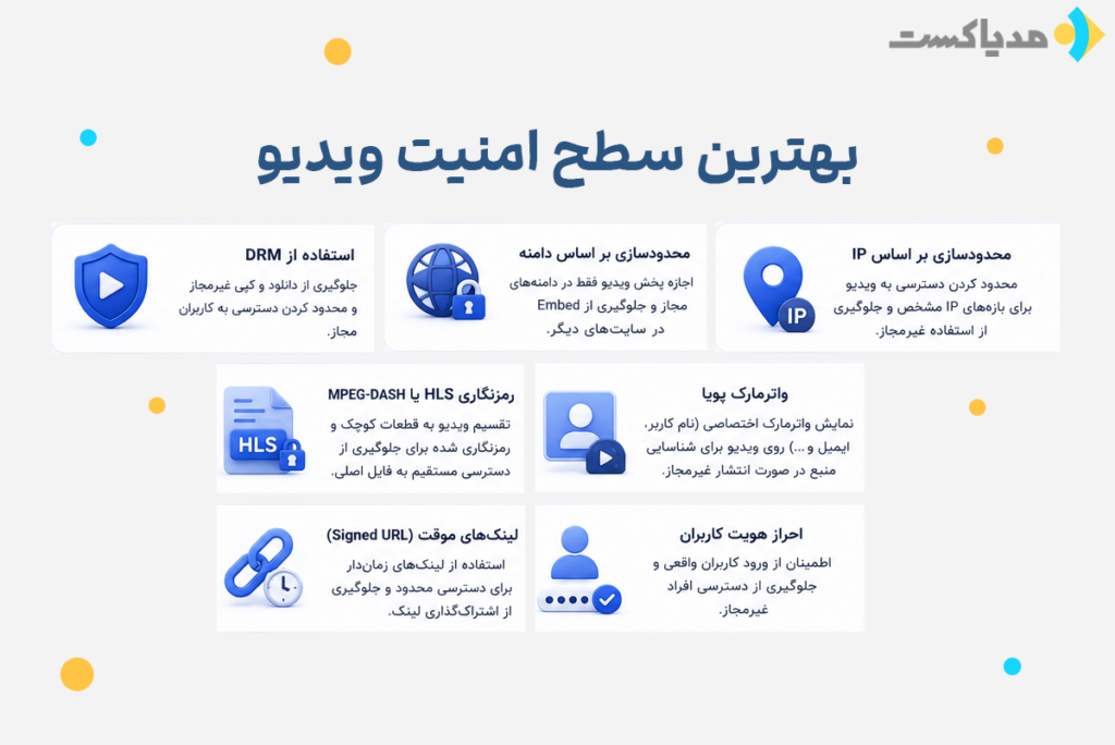 راهکارهای افزایش امنیت ویدیو با DRM، واترمارک و لینک امن