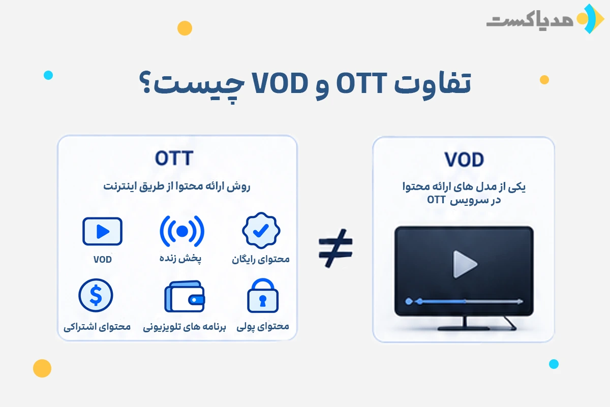 تفاوت OTT و VOD در پلتفرمهای ویدیویی