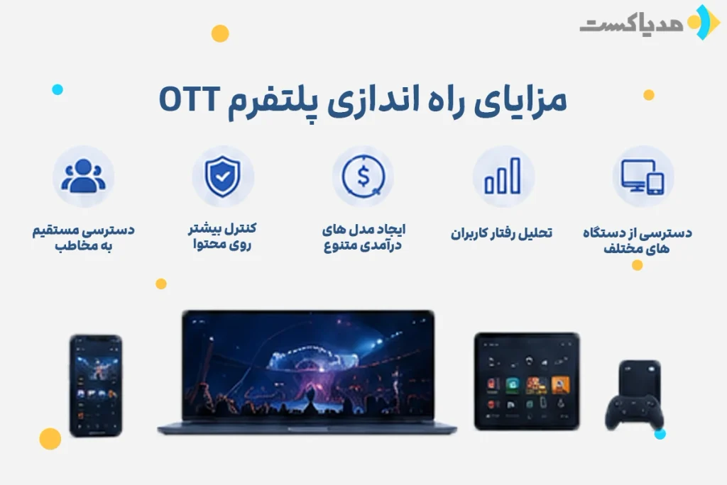 مزایای راهاندازی پلتفرم OTT ویدیو برای کسبوکارها